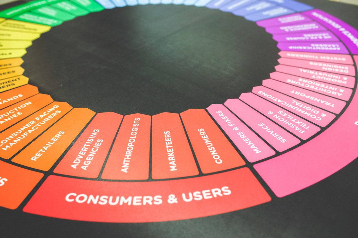 marketing customer experience