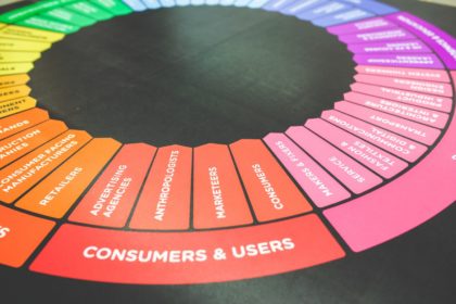 marketing customer experience